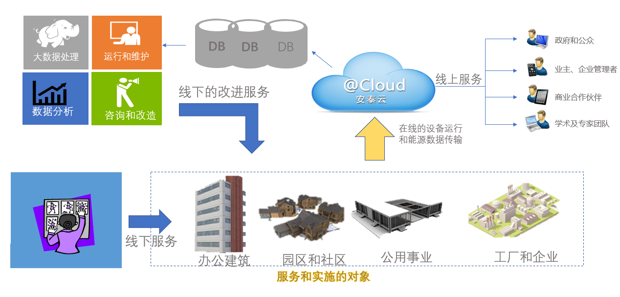 智慧能源服务流程1.png